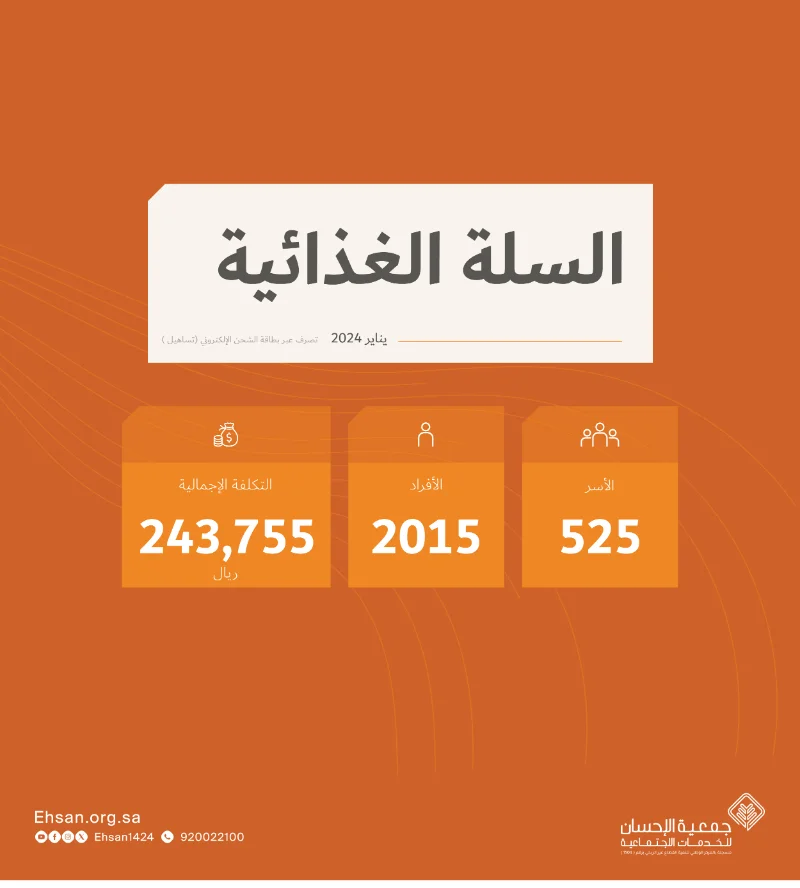شحن #السلة_الغذائية لـ 525 أسرة مستفيدة بالجمعية لشهر يناير