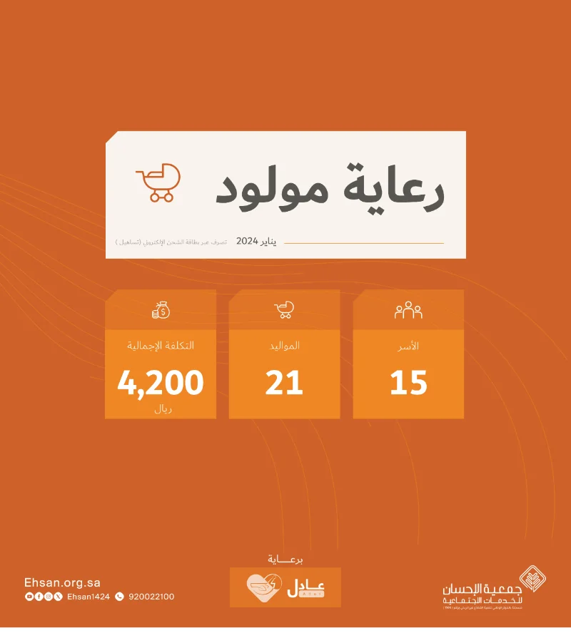 صرف دعم مشروع #رعاية_مولود لـ 21 مولوداً يمثلون 15 أسرة لشهر يناير