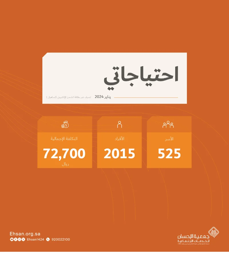 صرف مشروع #احتياجاتي لـ 525 أسرة لشهر يناير