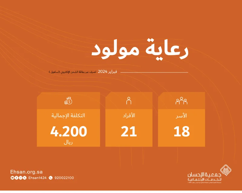 صرف دعم مشروع #رعاية_مولود لـ 21 مولوداً يمثلون 18 أسرة لشهر فبراير