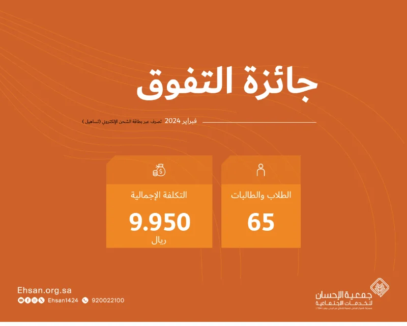 أنهت الجمعية توزيع جائزة التفوق الدراسي لـ 65 طالبا وطالبة لشهر فبراير