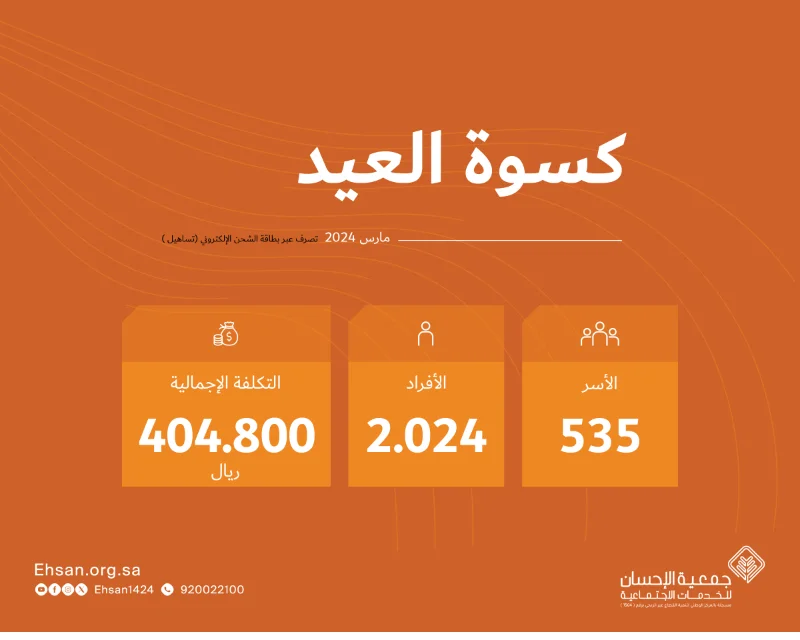 شحن #كسوة_العيد لـ 2024 فردًا مستفيدًا من الجمعية لشهر مارس