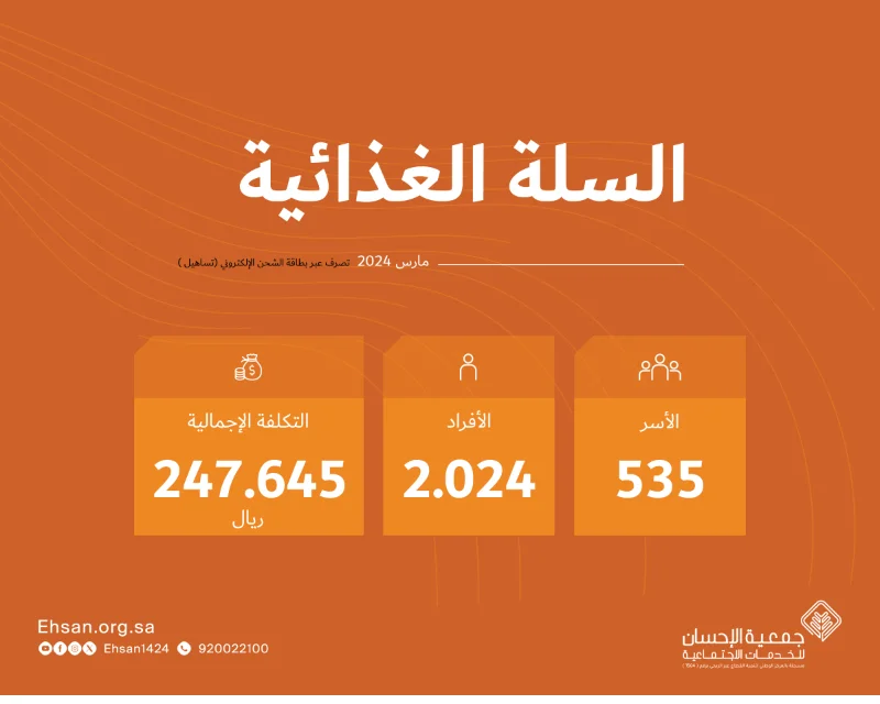 شحن #السلة_الغذائية في شهر مارس لجميع الأسر المستفيدة بالجمعية
