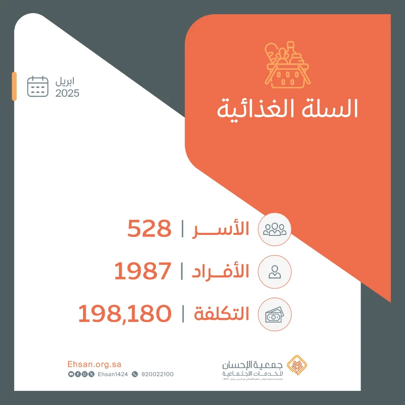 صرفت الجمعية شهر أبريل السلة الغذائية