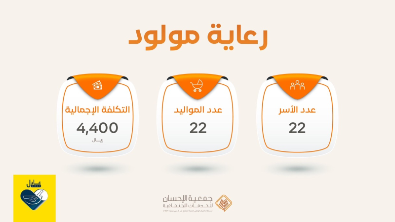 صرف دعم مشروع #رعاية_مولود لـ ٢٢ مولوداً يمثلون ٢٢ أسرة