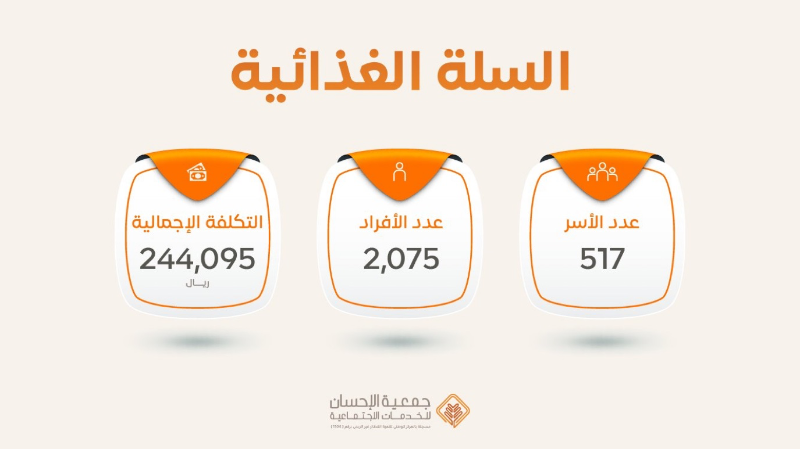 شحن #السلة_الغذائية لجميع الأسر المستفيدة بالجمعية